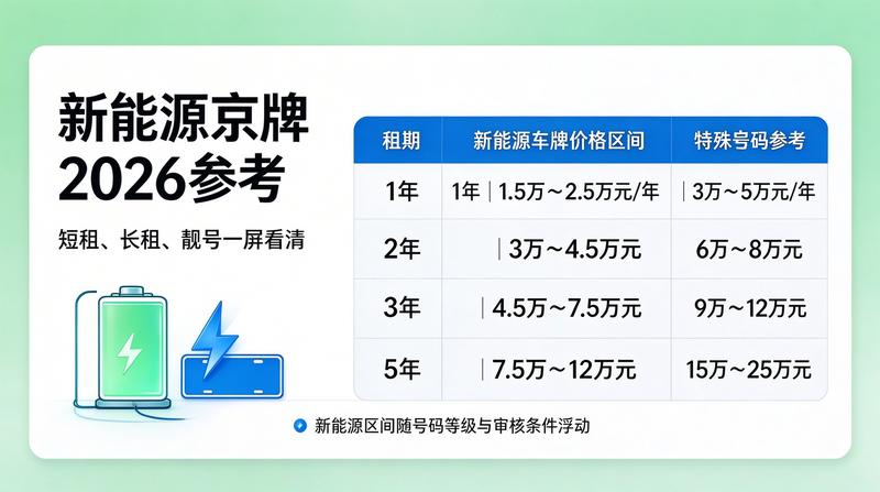 二手车置换与车牌租赁的关系